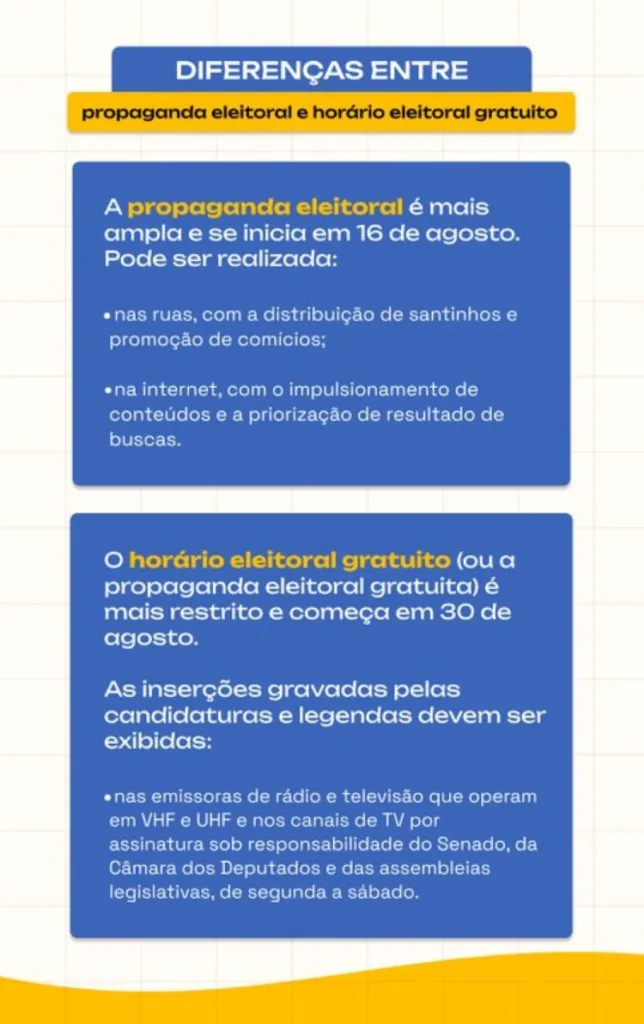 diferença entre propaganda eleitoral e horário eleitoral gratuito