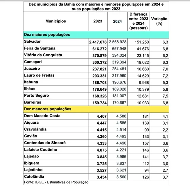 Censo do IBGE