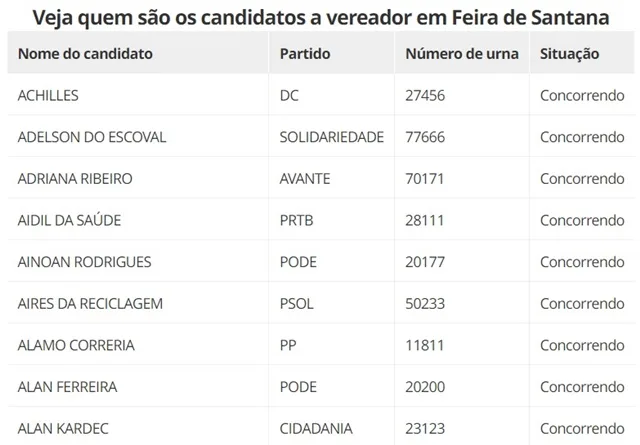 Eleições 2024