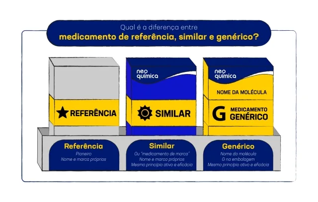 medicamento