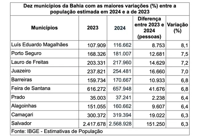 Censo do IBGE