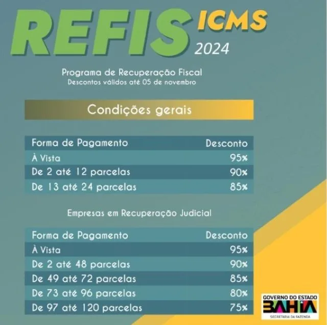 Refis 2024 - ICMS