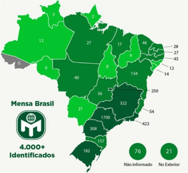 Mensa Brasil