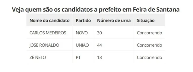 Eleições 2024