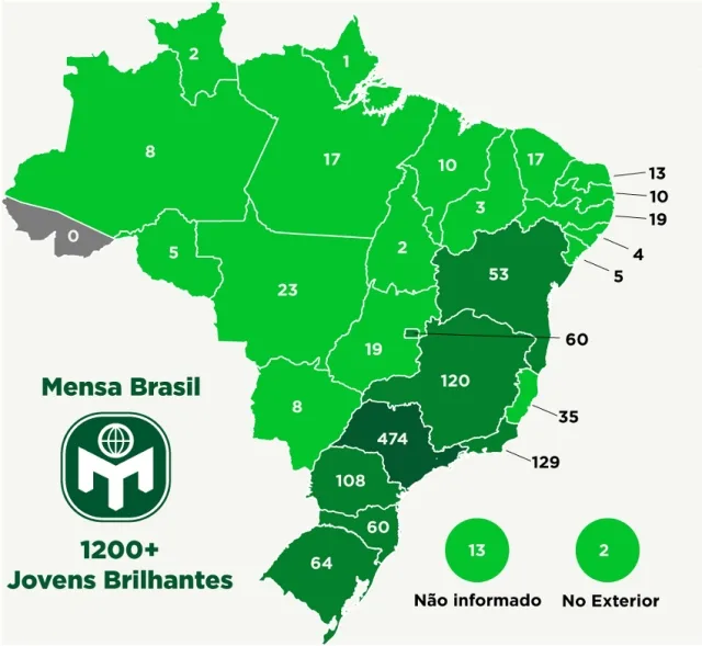 Mensa Brasil