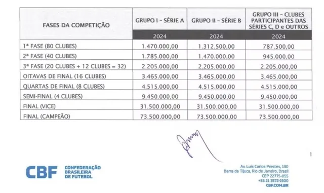 Copa do Brasil