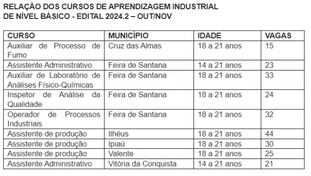 cursos - vagas - senai Bahia