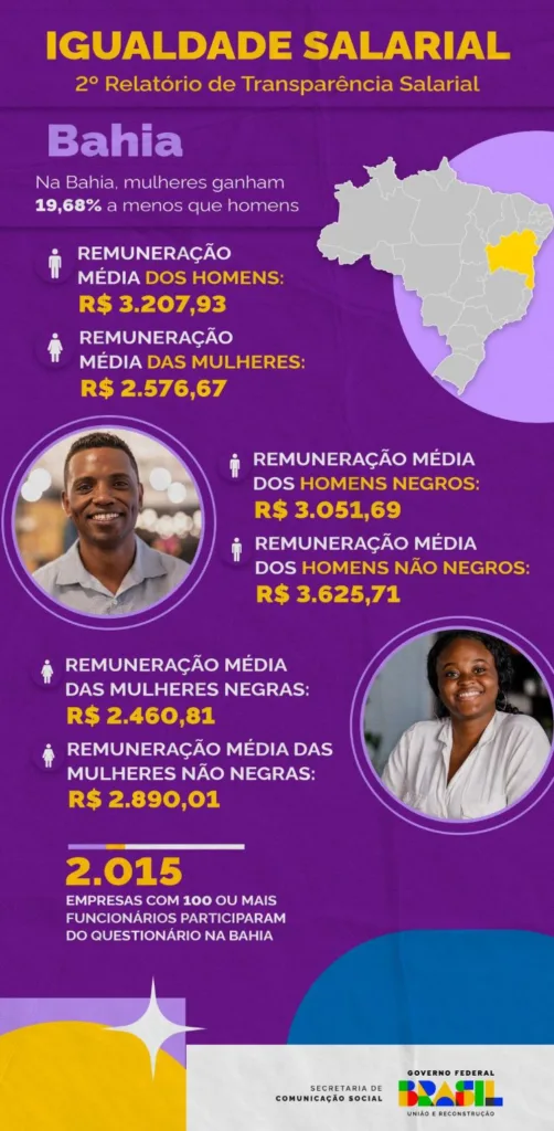  2º Relatório de Transparência Salarial