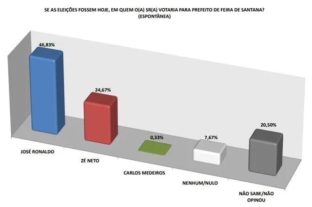 Pesquisa Eleitoral