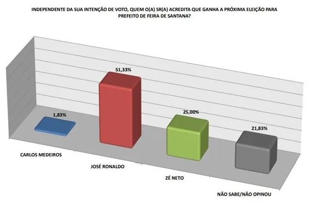 Pesquisa Eleitoral