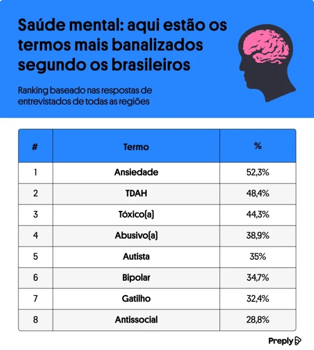 dados sobre saúde mental nas redes