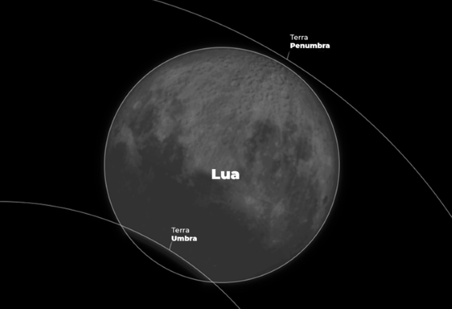 eclipse luna