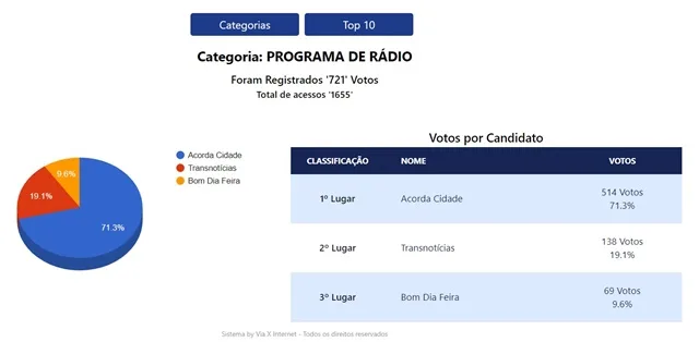 Troféu Imprensa