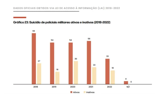 gráficos