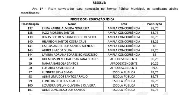 lista professores educação física aprovados 