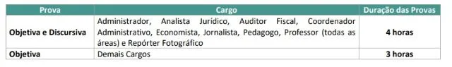 Tabela edital - concurso da prefeitura de Feira de Santana