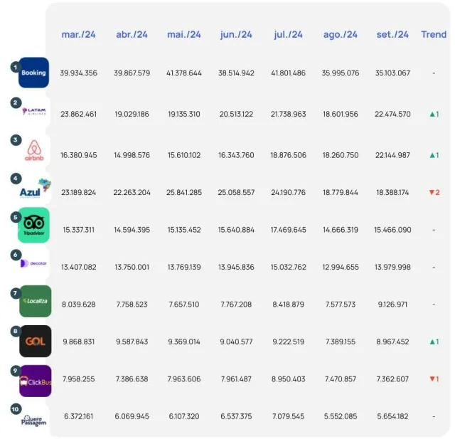 dados sobre E-commerce