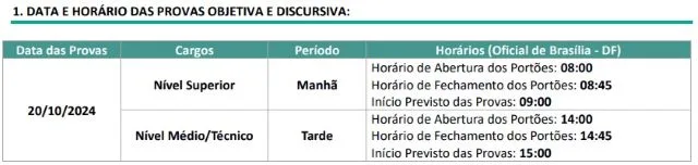 Tabela edital - concurso da prefeitura de Feira de Santana