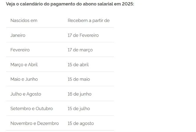 calendário de pagamento do abono salarial em 2025