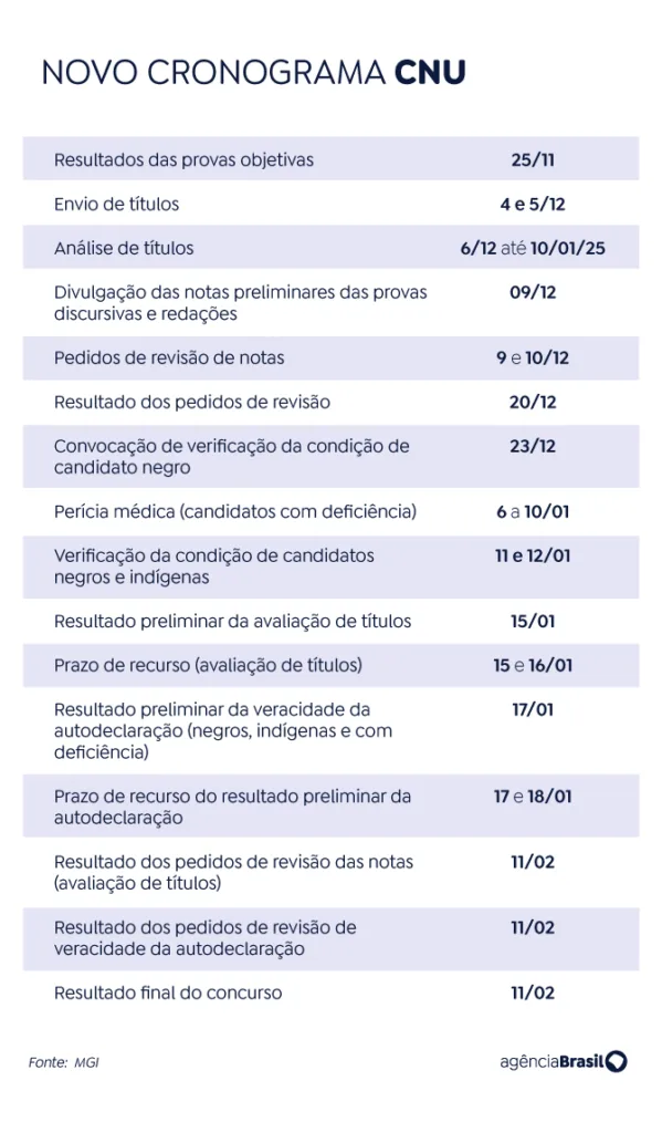 novo-cronograma-cnu