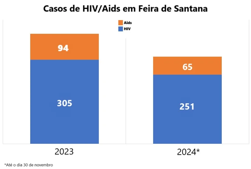 casos dengue 