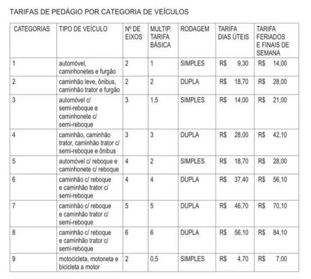 Concessionária Litoral Norte-