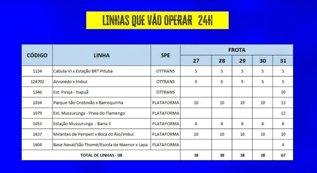 Esquema de transporte