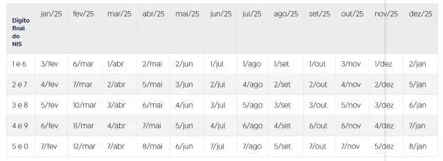 Calendário INSS - Quem recebe mais de um salário mínimo