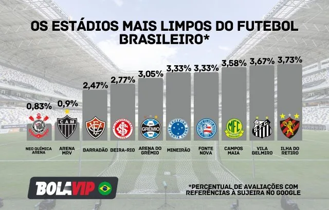 estádio limpos