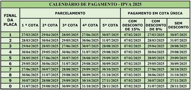 Pagamento do IPVA