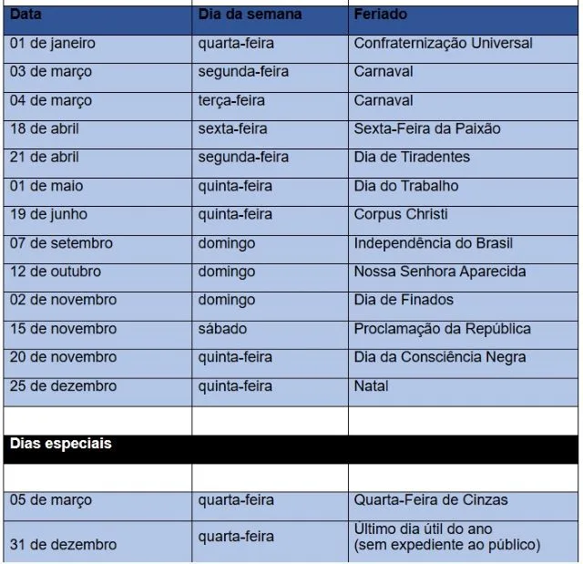 funcionamento bancos 2025