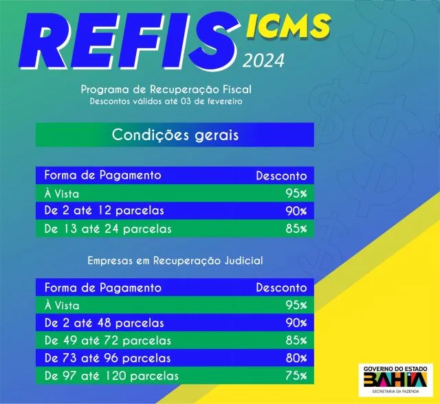 calendário pagamento refis Bahia 2025