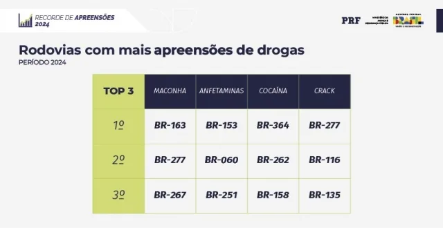 PRF - apreensão de drogas