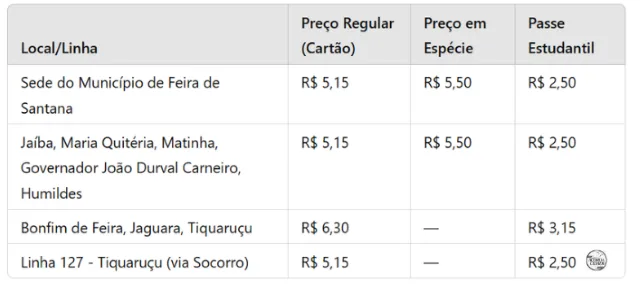 tabela de preços da passagem de ônibus em Feira de Santana 2025