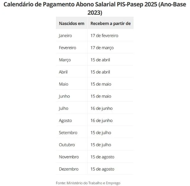 Calendário de Pagamento Abono Salarial PIS-Pasep 2025