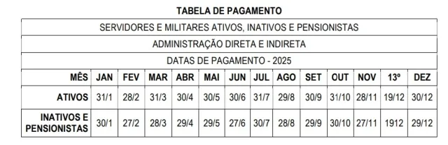 Tabela de pagamentos - funcionalismo