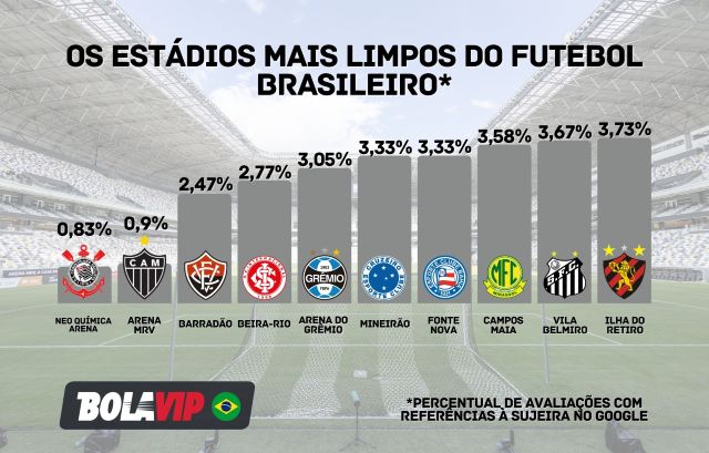 estádio limpos