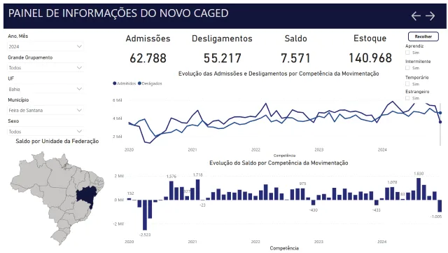 informações caged 