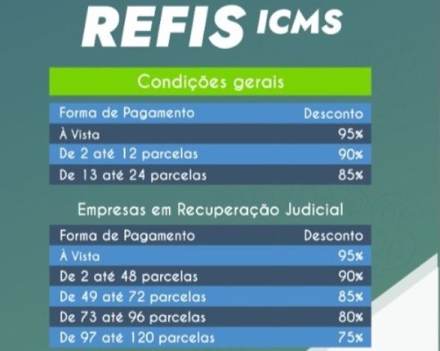 Refis ICMS