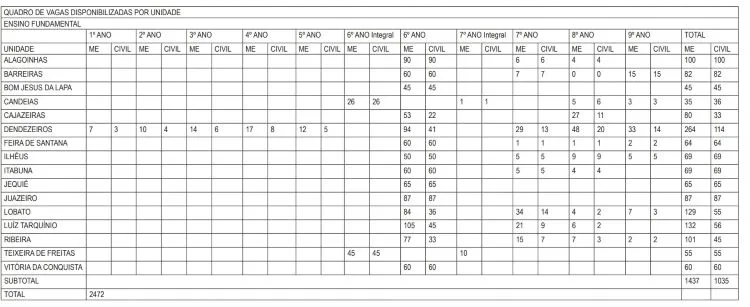 quadro de vagas Ensino fundamental