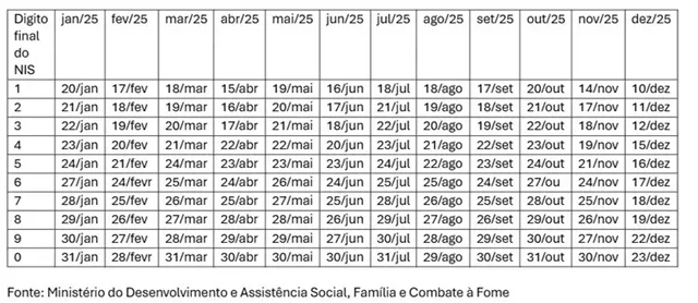 Calendário de Pagamento do Bolsa Família