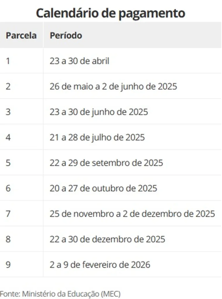 Calendário de Pagamento