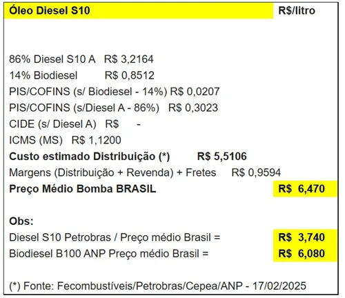 Fecombustíveis