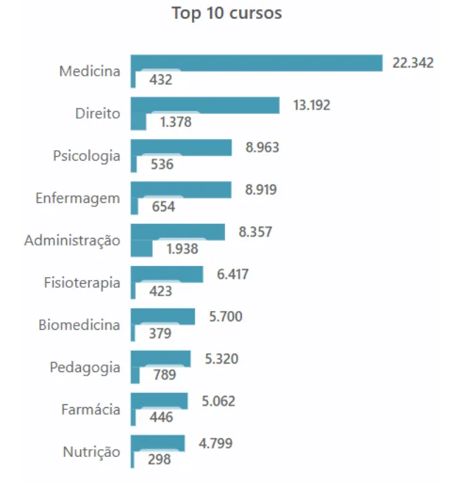 Lista 0cursos - Prouni