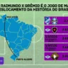 Destinos dos clubes