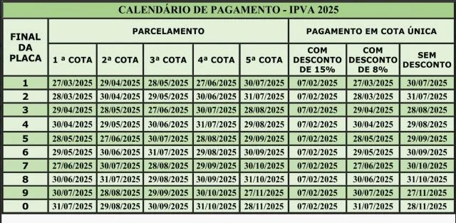 calendario pagamento ipva