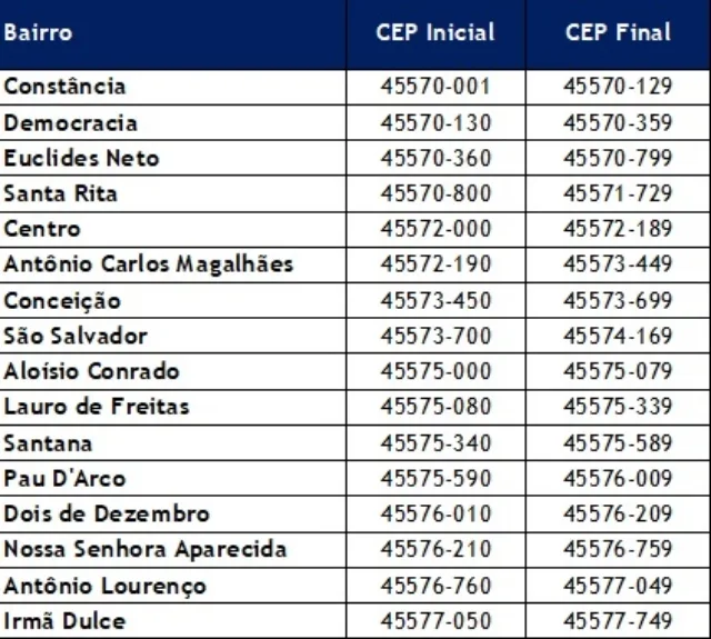 CEP - Correios