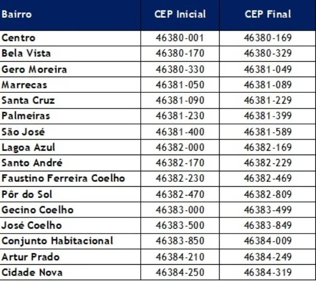 CEP - Correios