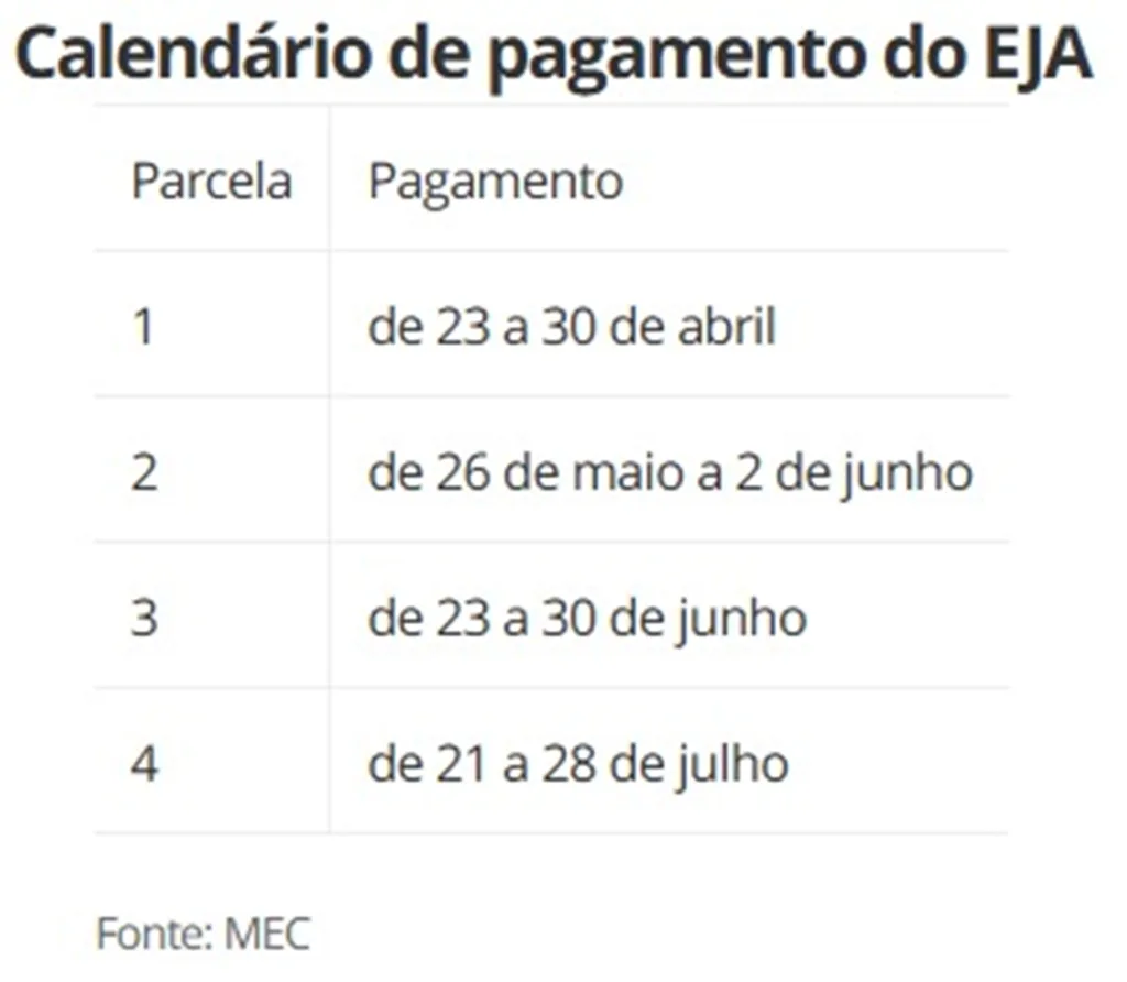 Calendário de Pagamento