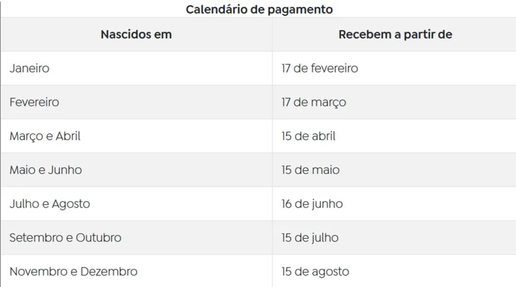 Calendário do PIS